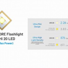 NITECORE MT2A PRO