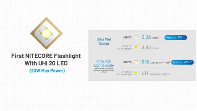 NITECORE MT2A PRO