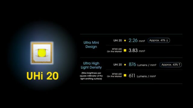 NITECORE NPL25 - svetlo - Image 4