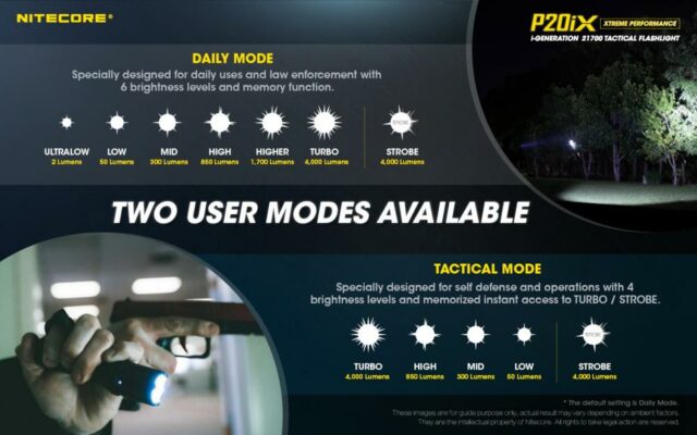 NITECORE P20iX - Image 11