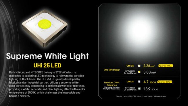 NITECORE NPL25 GL - biele svetlo + zelený laser - Image 8